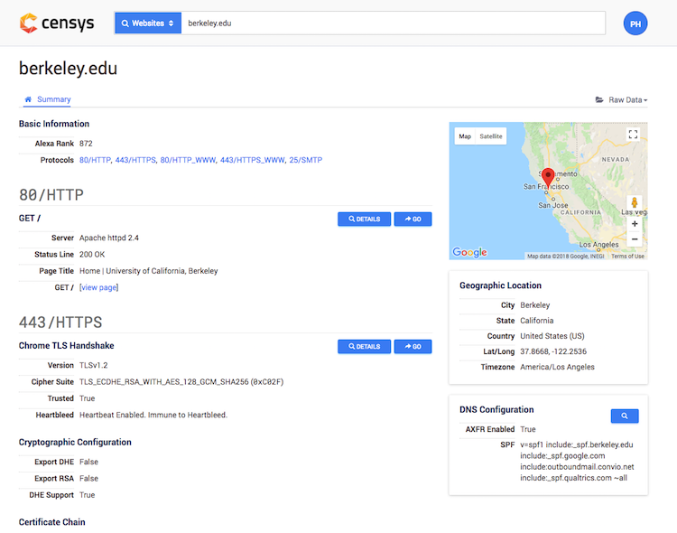Censys Website Results