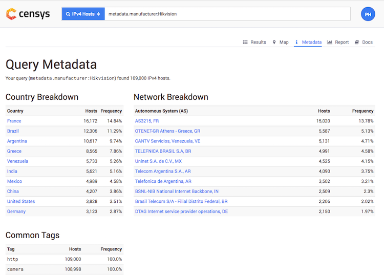 Censys Metadata Tab