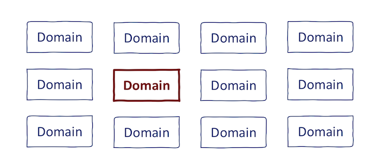 Domains