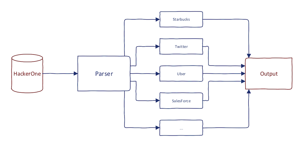 Subdomain Takeover: Finding Candidates