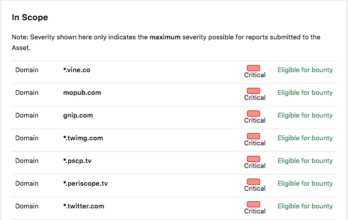 Subdomain Takeover: Finding Candidates